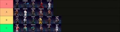 Free Fire Best Characters: Meta Tier List and Combos for 2026