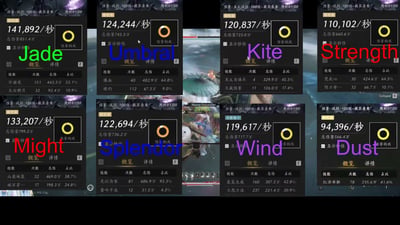 Where Winds Meet Gauntlets Tier List & CN Meta DPS Ranking | July 2026