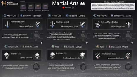 Where Winds Meet Best Weapons and Martial Arts Builds