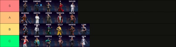 Free Fire Best Characters: Meta Tier List and Combos for 2026