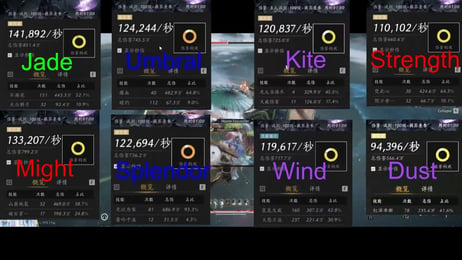 Where Winds Meet Gauntlets Tier List & CN Meta DPS Ranking | July 2026