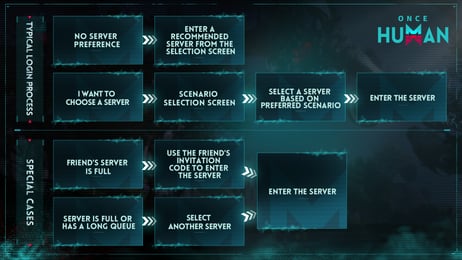 How to Switch Servers in Once Human Without Losing Your Character