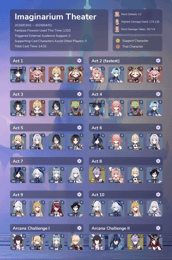 How to Clear Imaginarium Theater in 2026 Without Whaling