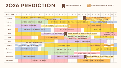 Love and Deepspace Event Schedule 2026: Pulls and Skips
