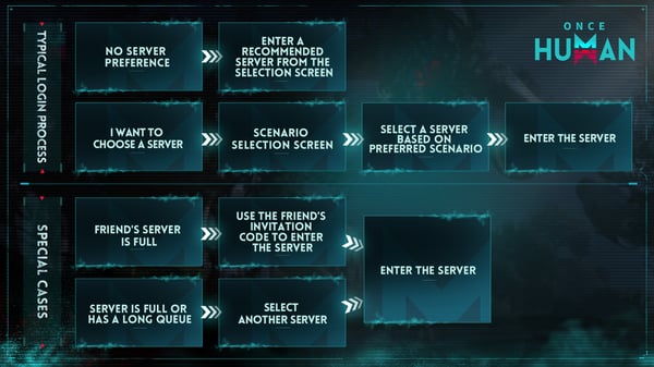 How to Switch Servers in Once Human Without Losing Your Character