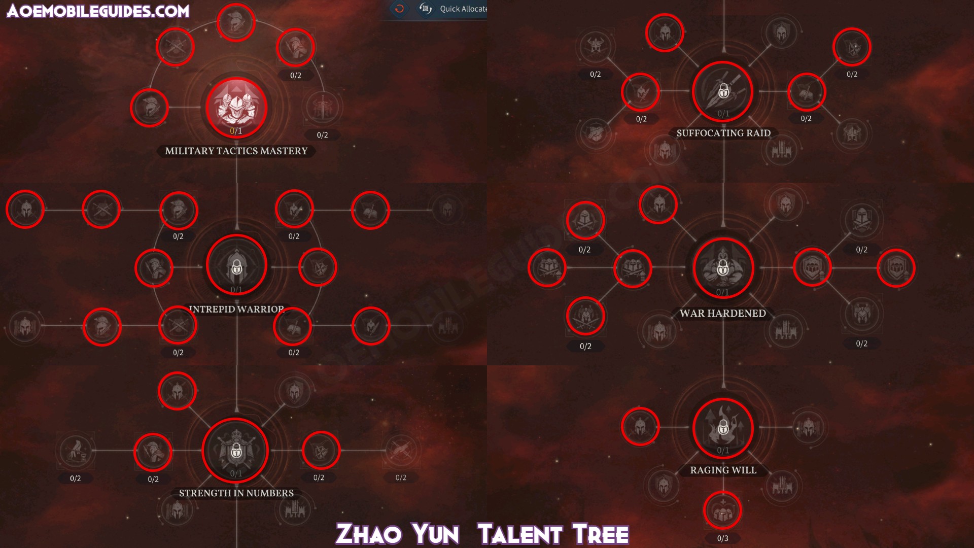 Military Tactics Mastery talent tree showing Field Battle XP node
