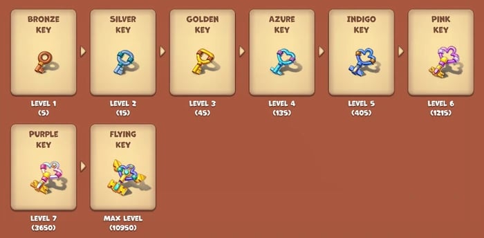 How to find your Merge Kingdoms Gold UID