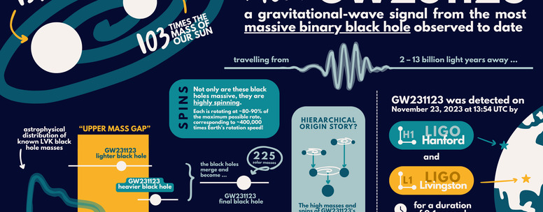 How to find your Ligo UID