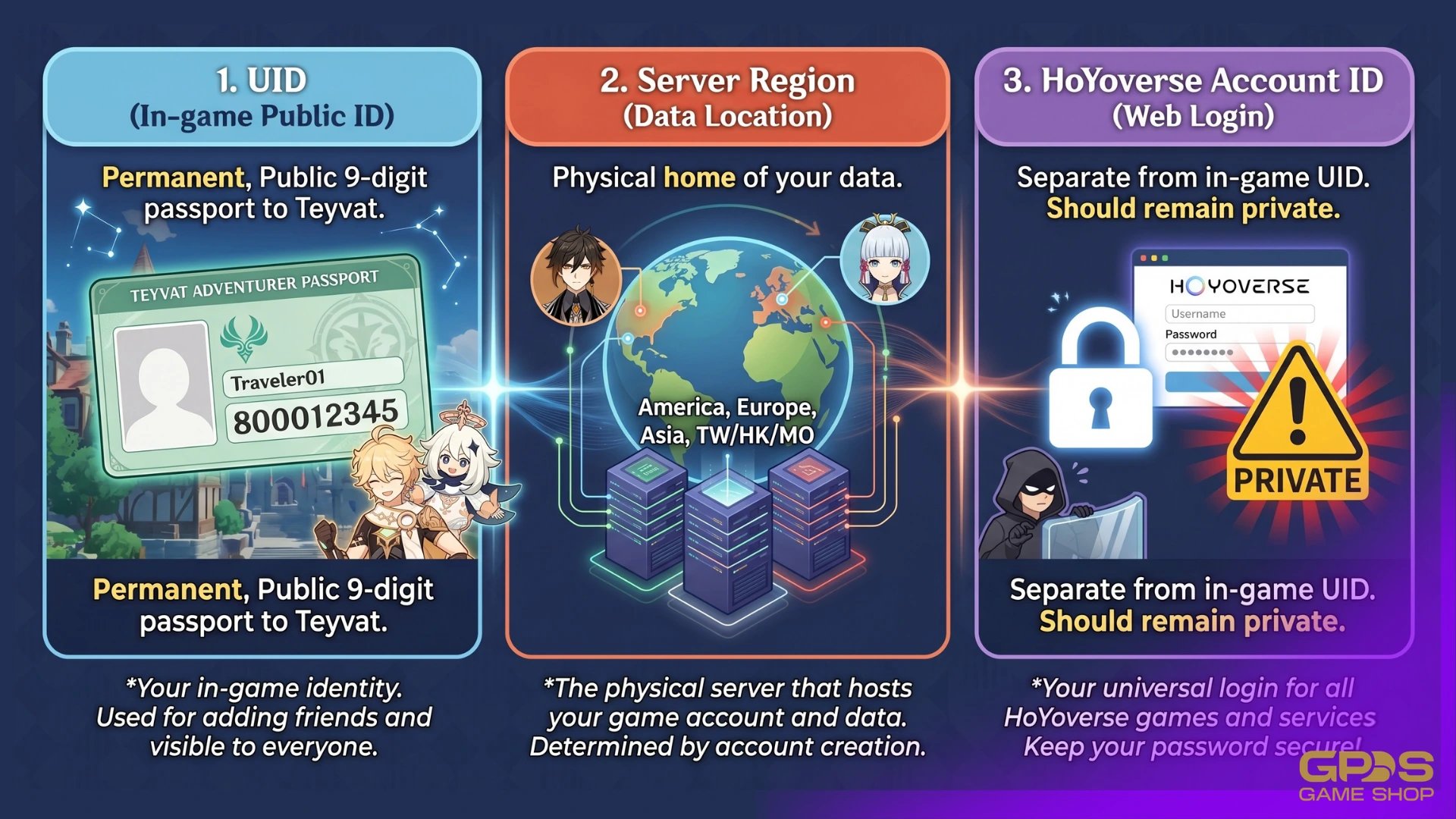 How to find your Hami Party UID