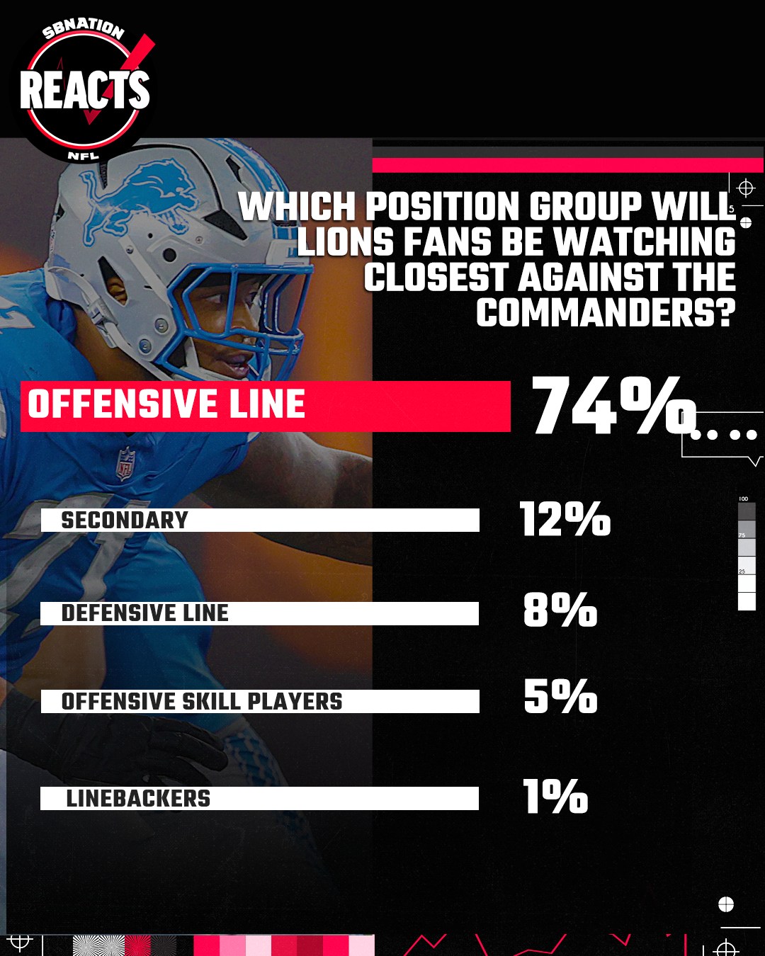 How to find your Lions chat UID
