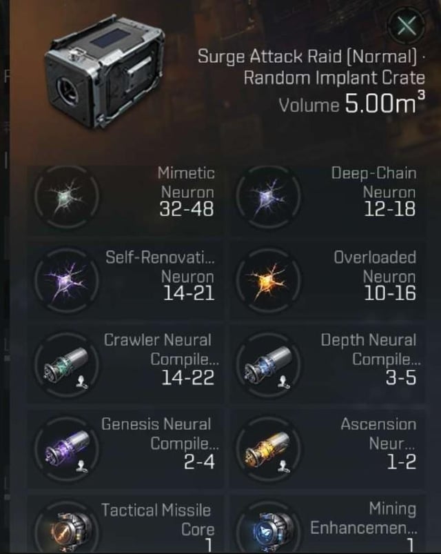 Capsuleer inventory displaying un-tiered Loot Crates and high-value Sleeper salvage