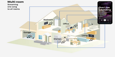 Mobile party room live streaming layout showing multi guest seat arrangement and on screen controls