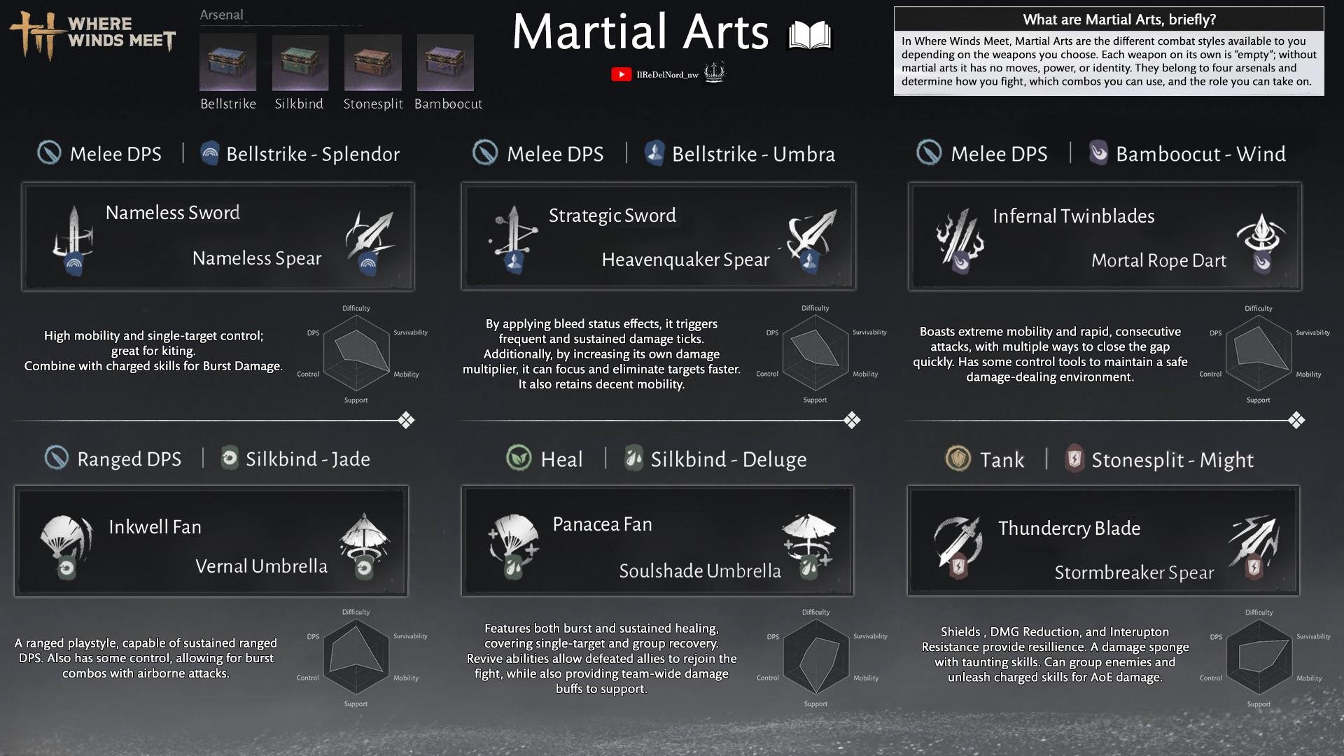 Where Winds Meet weapon martial arts selection menu and loadout screen