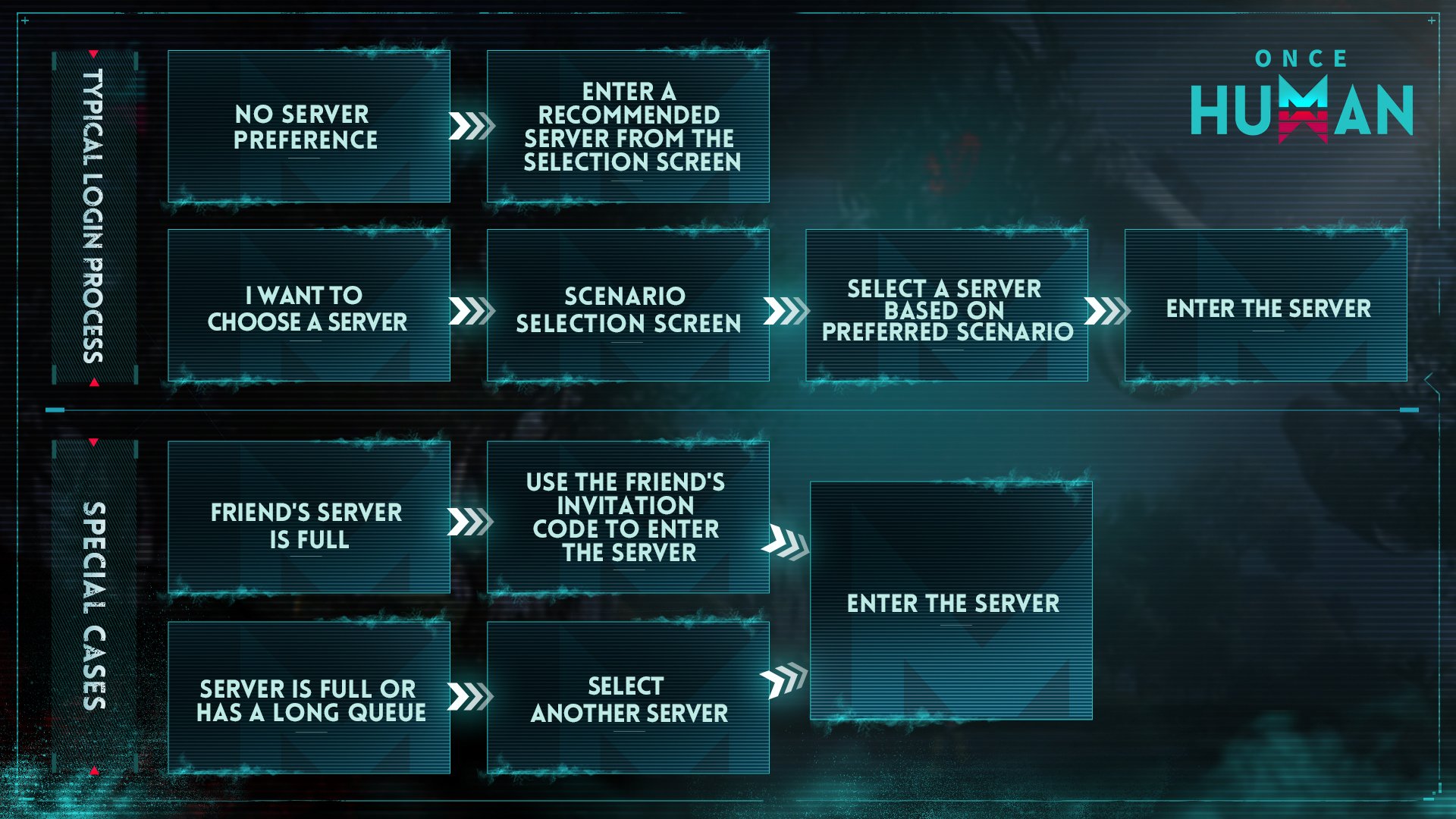 Once Human main menu server selection list displaying regional tabs and character counts