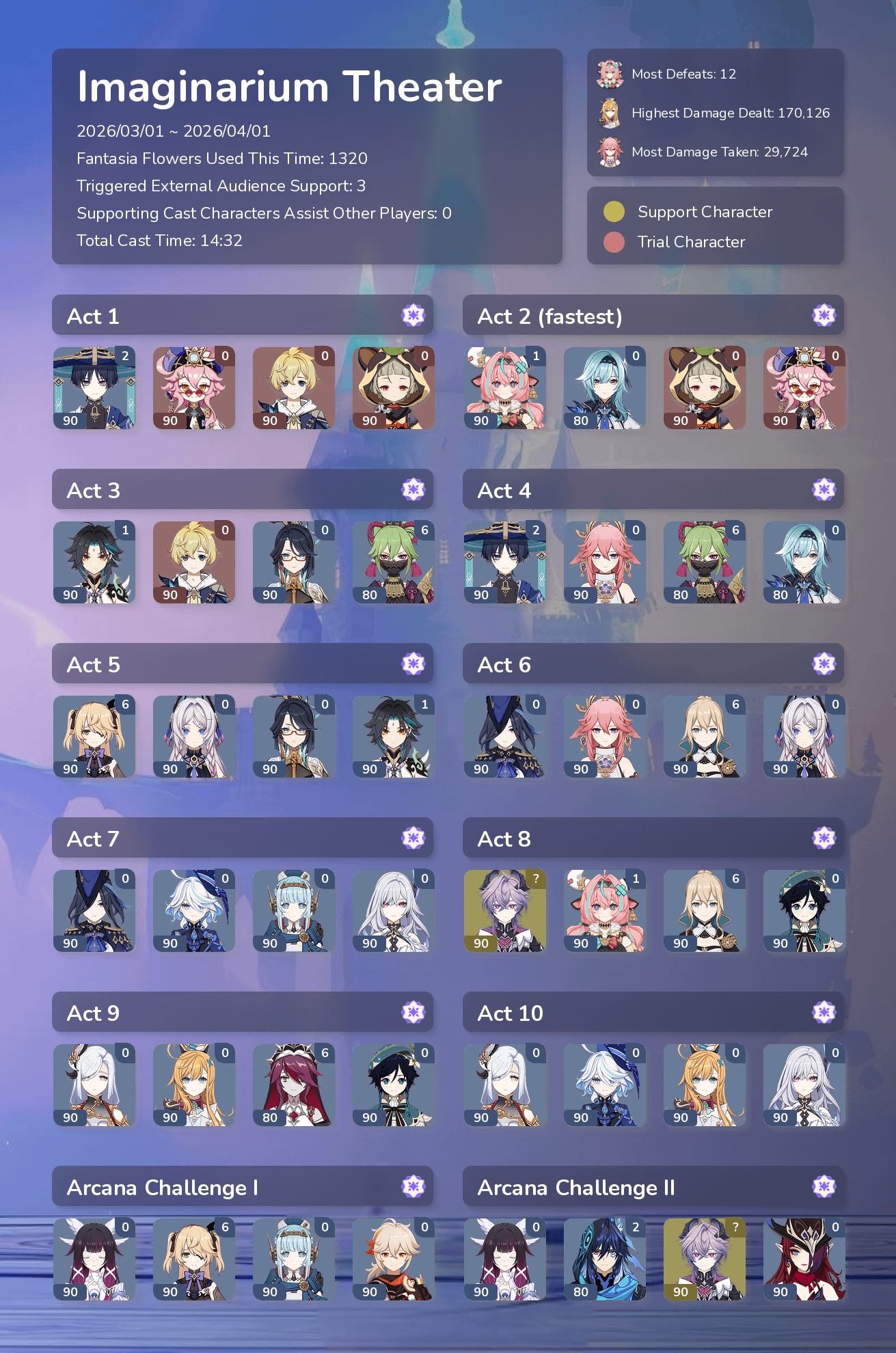 Player choosing combat performance acts in Genshin Impact Imaginarium Theater