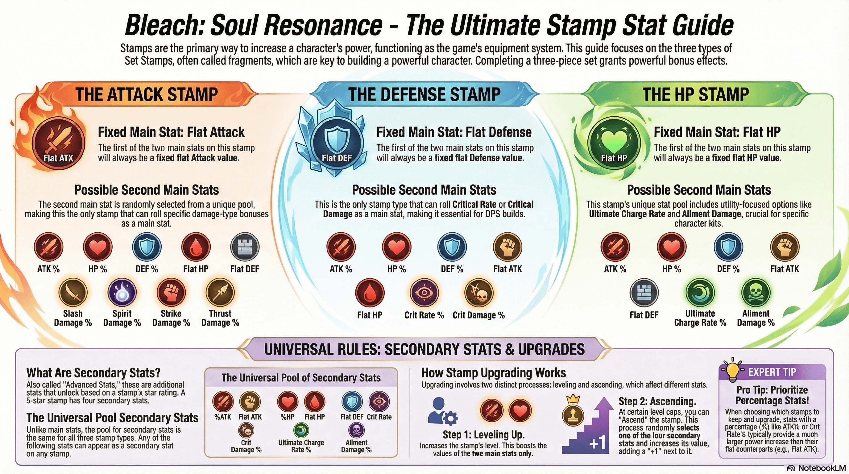 Character gear stamp equipment interface in Bleach Soul Resonance showing stat bonuses