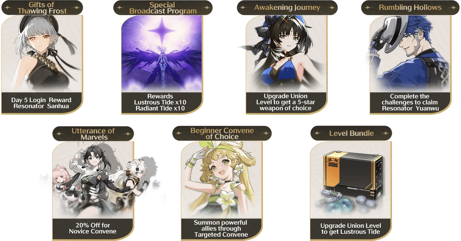 Wuthering Waves Awakening Journey interface showcasing the Union Level milestone rewards